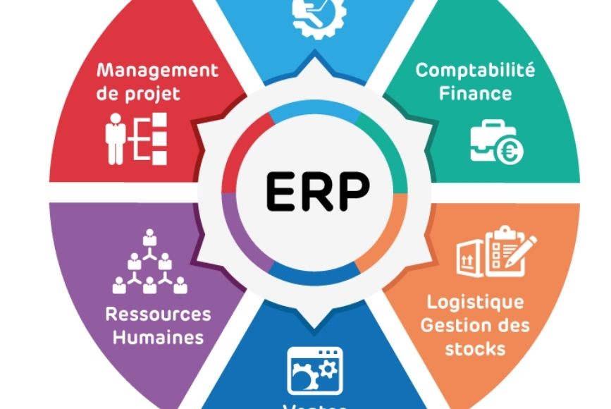 ERP SÜREÇ YÖNETİMİ